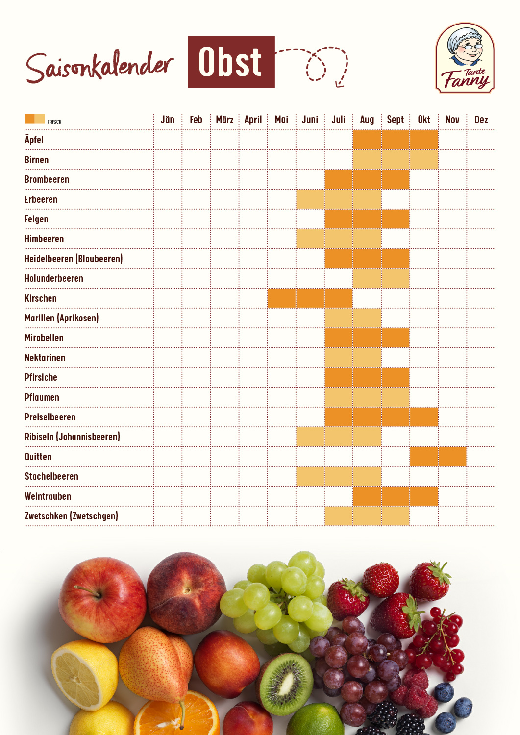 Tante Fanny Saisonkalender Obst