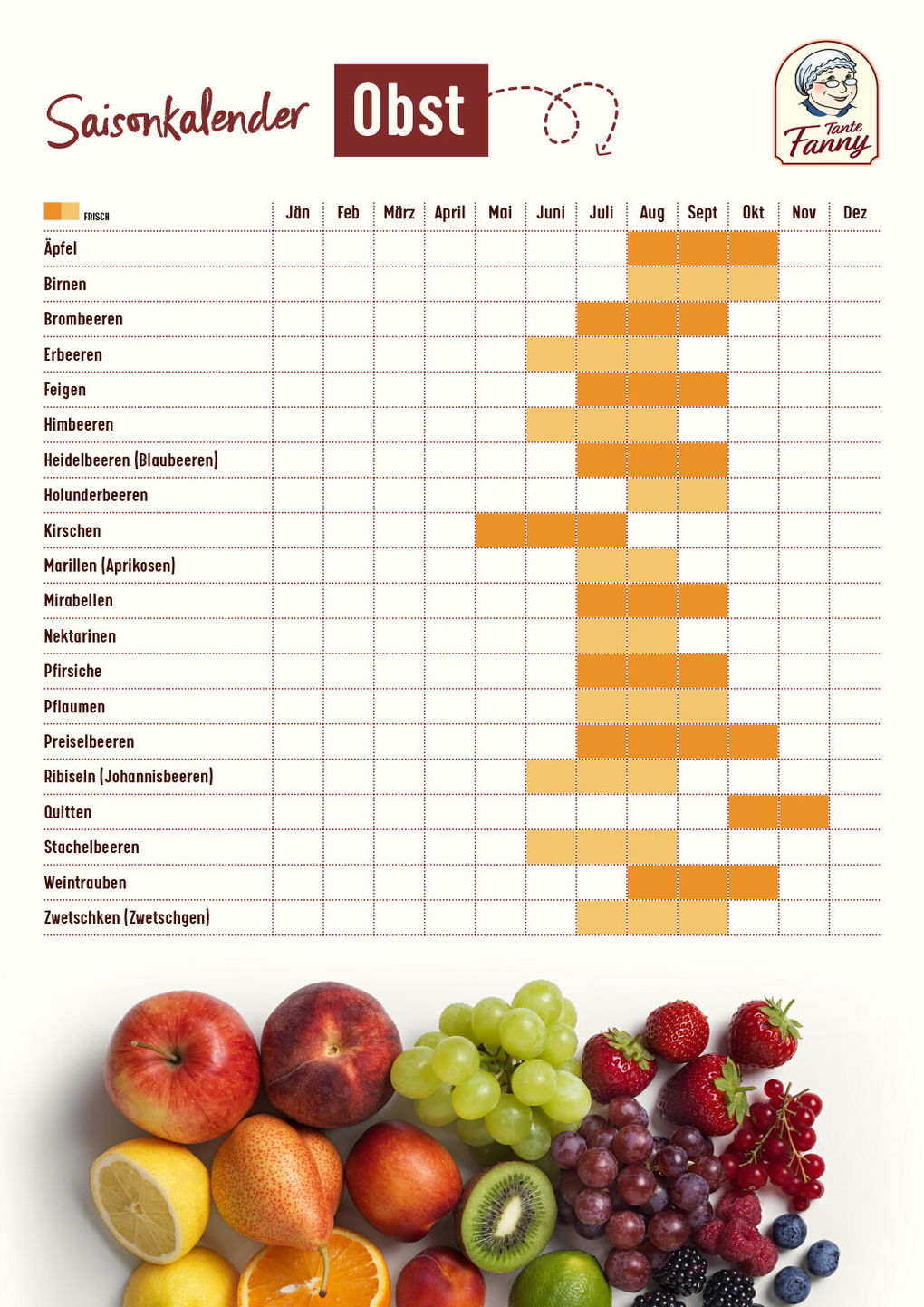 Coverbild für das Rezeptheft Obst Saisonkalender