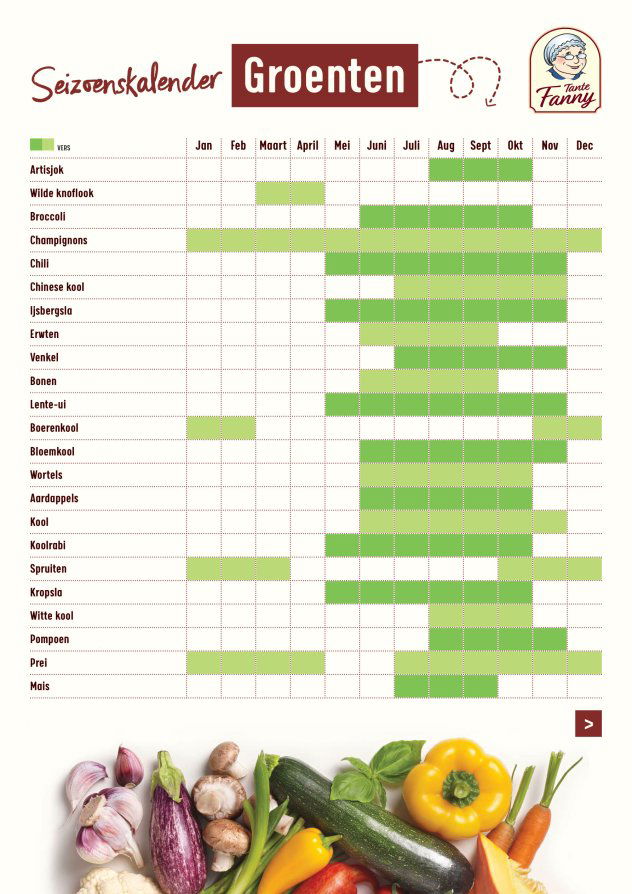 Seizoenskalender Groenten & Fruit